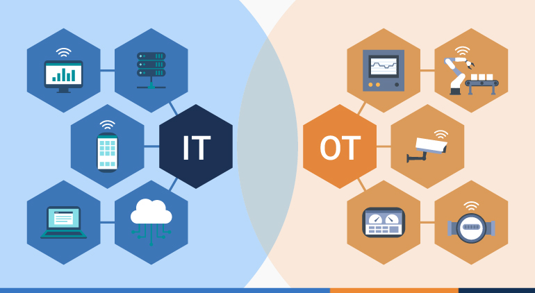 Information technology and operational technology convergence